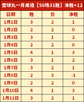 乌媒披露,库萨诺夫曼,城年薪约,立博体育官方,立博体育在线官网,立博体育线上,立博体育APP