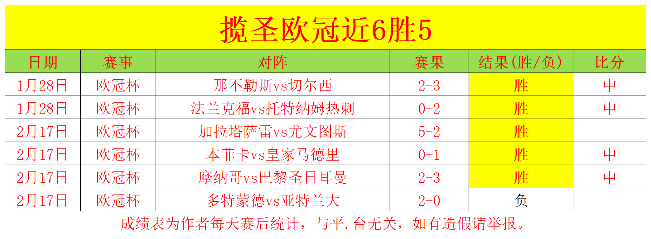 勇士新星崭,露头角,近五战四场,立博体育官方,立博体育在线官网,立博体育线上,立博体育APP